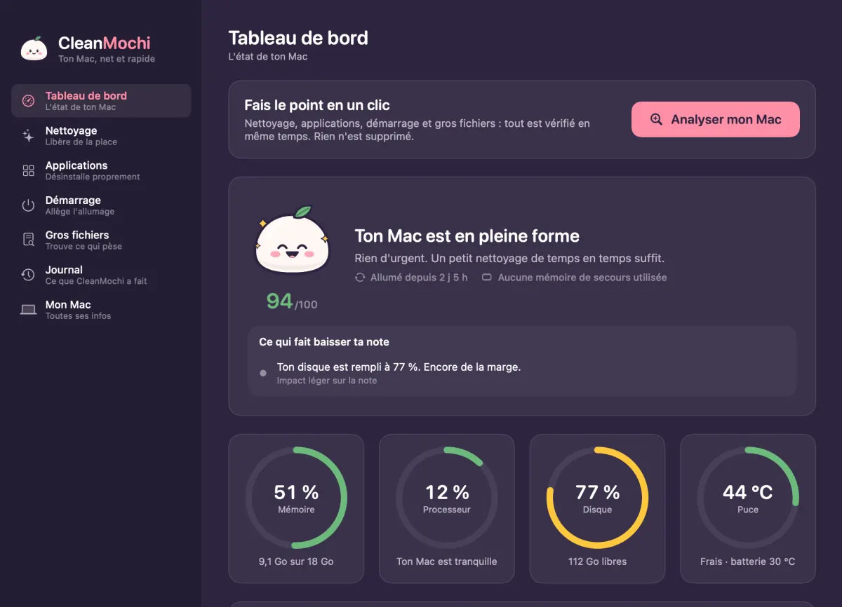 Tableau de bord de CleanMochi après les conseils de Mochi : note de santé 94 sur 100, Mochi fier, et les jauges mémoire, processeur, disque et puce.
